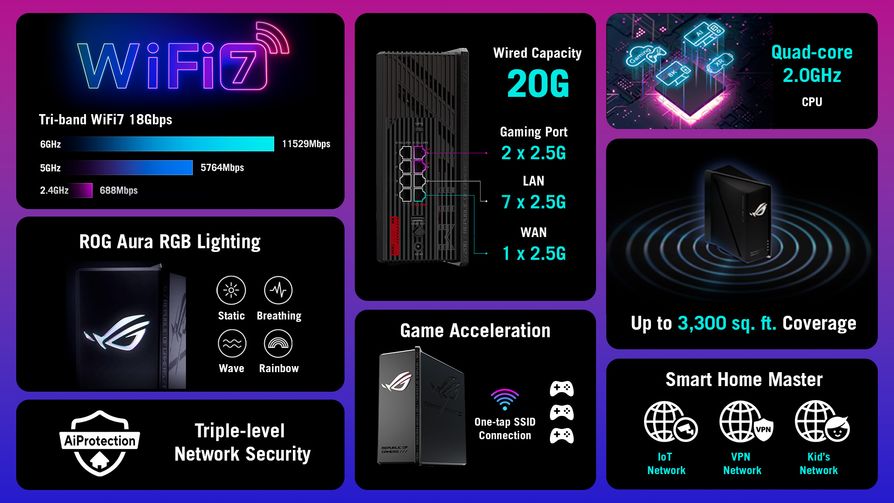 ROG STRIX GS-BE18000 One Pager